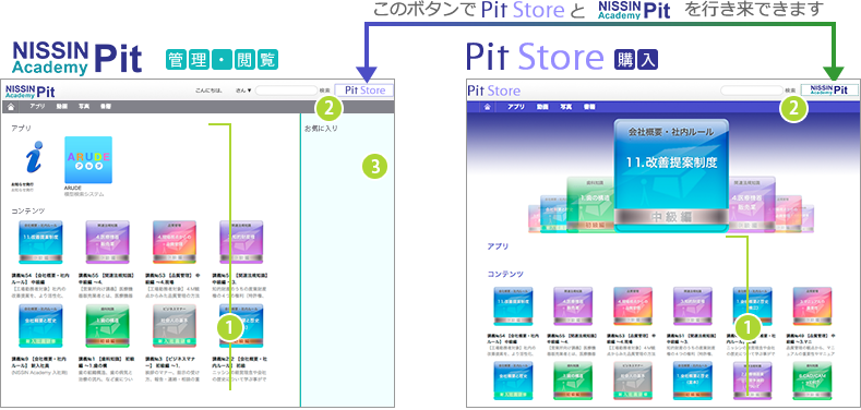 NISSIN Pit（管理・閲覧）とPit Store（購入）は、右上のボタンで行き来できます。